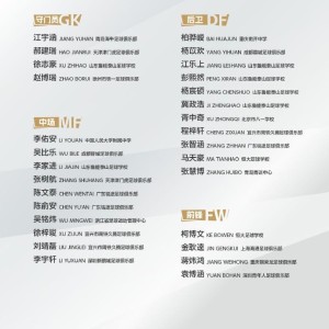 开云-U16男足参加邀请赛名单：鲁能足校6人，每场可更换人员